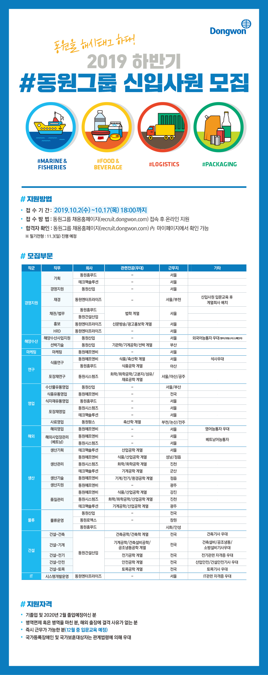 동원그룹_19하_웹공고문 (접수기간 연장)_1.jpg